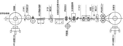 重卷機組(2)